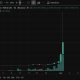 Stakestone crypto, with STO as ticker, exploded 1000% in a week, and the on-chain trail left behind raises more questions than it answers.