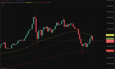 Gold is flashing conflicting signals in today's prediction, softening price globally, yet renewed physical demand is emerging in key markets.