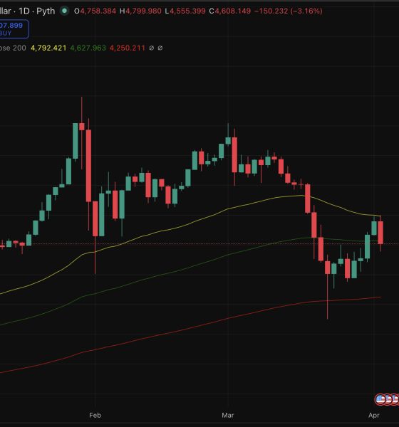 Gold is flashing conflicting signals in today's prediction, softening price globally, yet renewed physical demand is emerging in key markets.