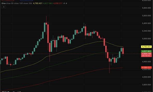 Gold is flashing conflicting signals in today's prediction, softening price globally, yet renewed physical demand is emerging in key markets.