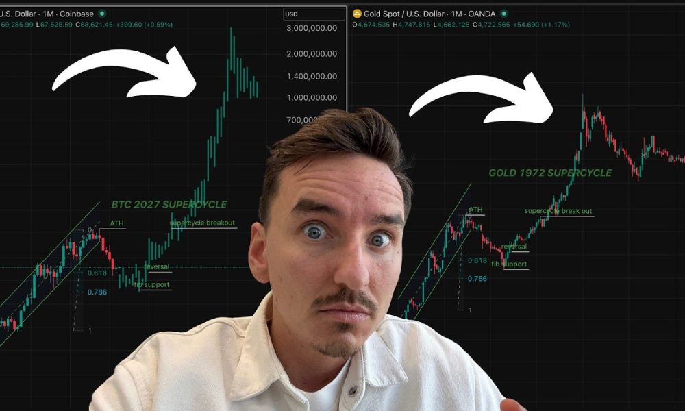 BITCOIN SUPERCYCLE CONFIRMED BY GOLD