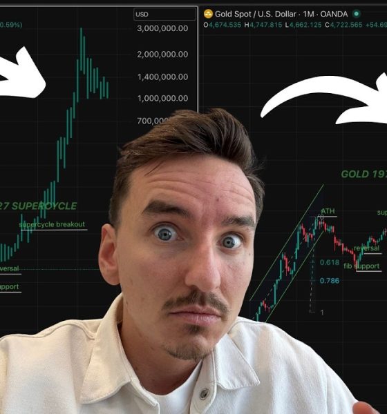 BITCOIN SUPERCYCLE CONFIRMED BY GOLD