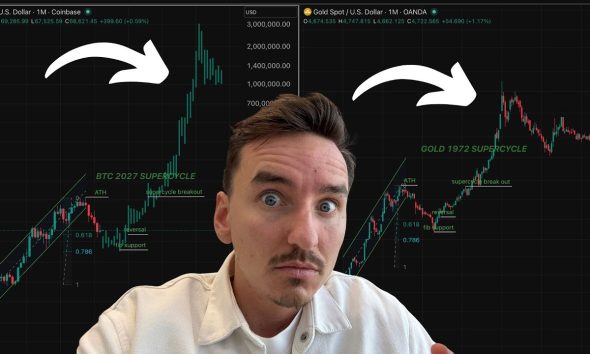 BITCOIN SUPERCYCLE CONFIRMED BY GOLD