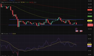 BTC USD price just fell down -3.5% in the last 24 hours, eyeing a drop toward the $64,000 critical level if current levels fail to hold.