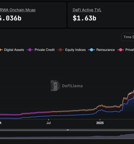 Ethereum price is barely moving with just 0.8% gain today, but the calm masks something far bigger, building bullish prediction underneath.
