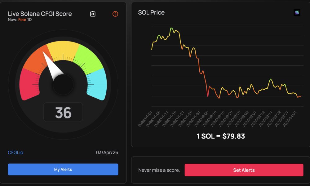Solana price appears to be stabilizing below $80, but the Drift Protocol exploit raised questions, followed by bearish prediction.
