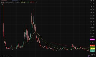 Algorand is experiencing a 23% surge in 24 hours, the sharpest single-day rally since it faded from the crypto space after the 2021 bullrun.