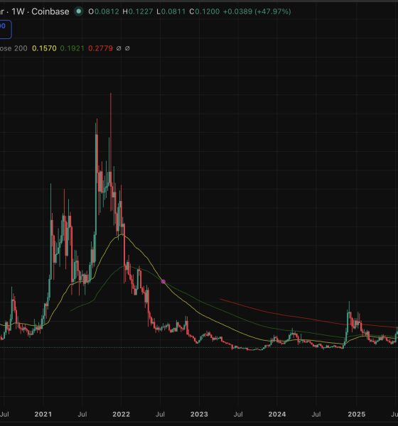 Algorand is experiencing a 23% surge in 24 hours, the sharpest single-day rally since it faded from the crypto space after the 2021 bullrun.