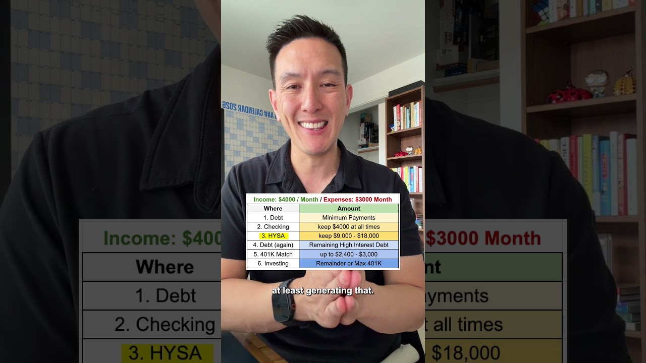 6 Places Your Money Should Go Every Time You Get Paid