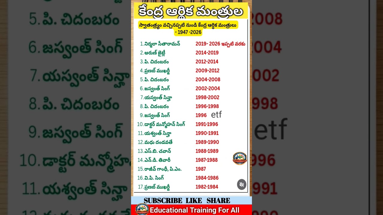 financial minister list 2026 #finance