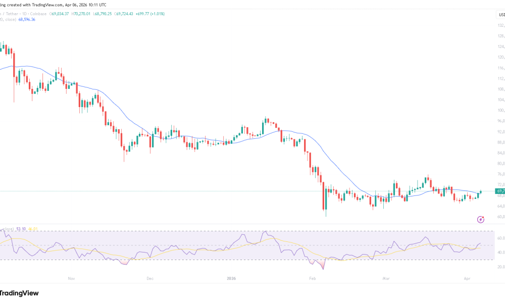CPI Data Countdown: Why the April 10 Print Is Make or Break for Bitcoin’s $75K Push