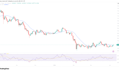 CPI Data Countdown: Why the April 10 Print Is Make or Break for Bitcoin’s $75K Push