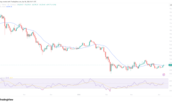 CPI Data Countdown: Why the April 10 Print Is Make or Break for Bitcoin’s $75K Push