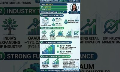 ICICI PRUDENTIAL AMC#equitymarket#financialfreedom#stockmarket#financeworld#iciciprudential#finance