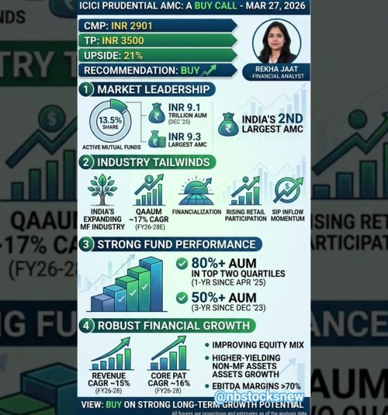 ICICI PRUDENTIAL AMC#equitymarket#financialfreedom#stockmarket#financeworld#iciciprudential#finance