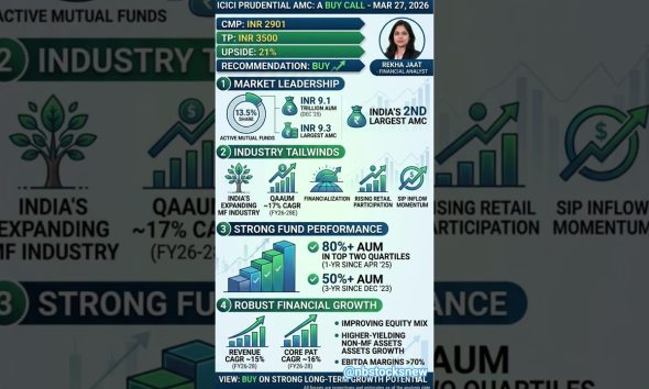 ICICI PRUDENTIAL AMC#equitymarket#financialfreedom#stockmarket#financeworld#iciciprudential#finance
