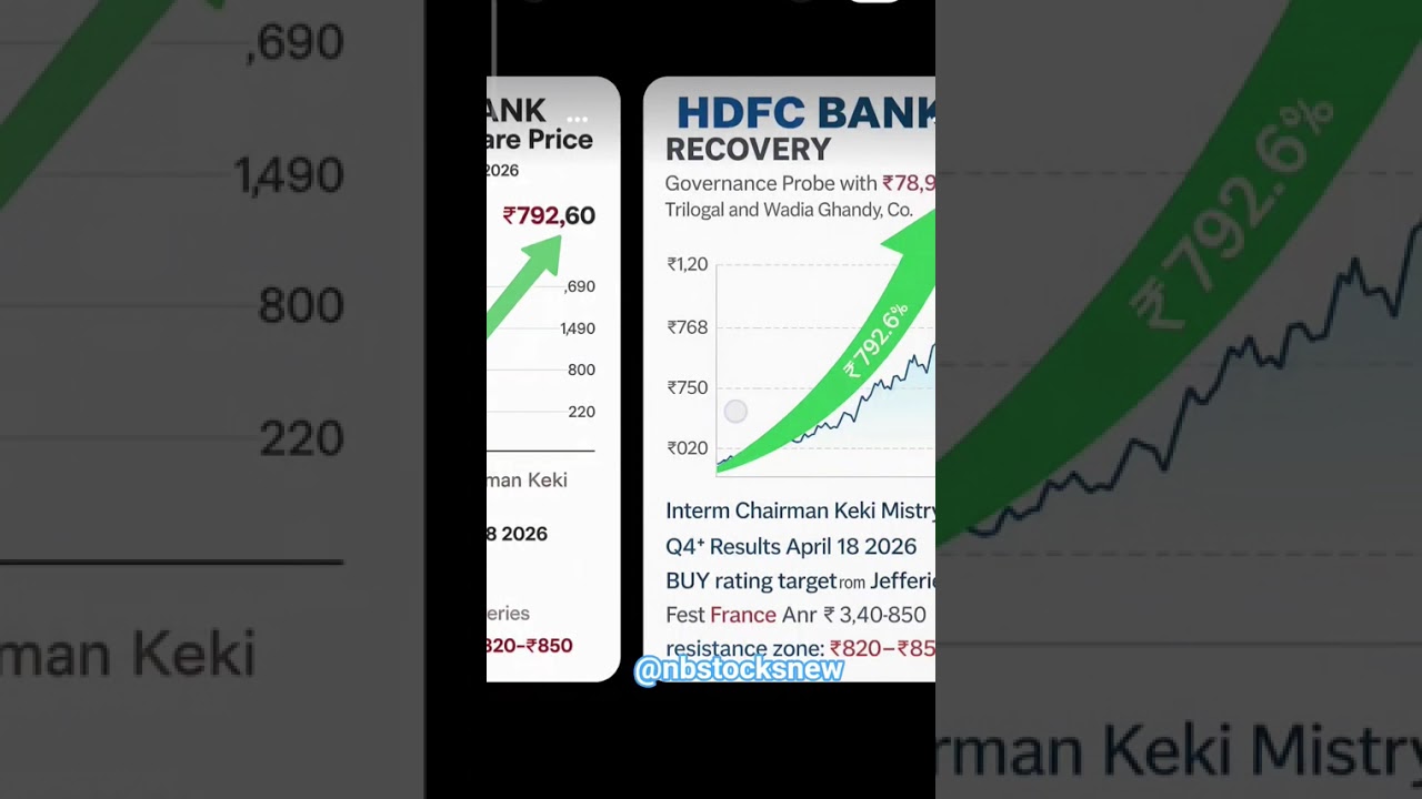 HDFC BANK #equitymarket #financialfreedom #financeshorts #finance #nbstocksnew#hdfcbank #share