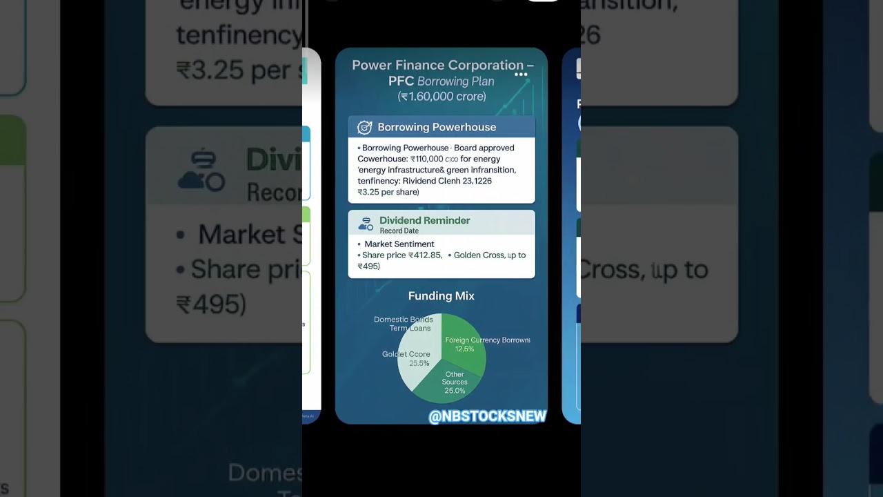 PFC Share updates #financialfreedom#nbstocksnew#stockmarket  #finance #financeshorts #equitymarket