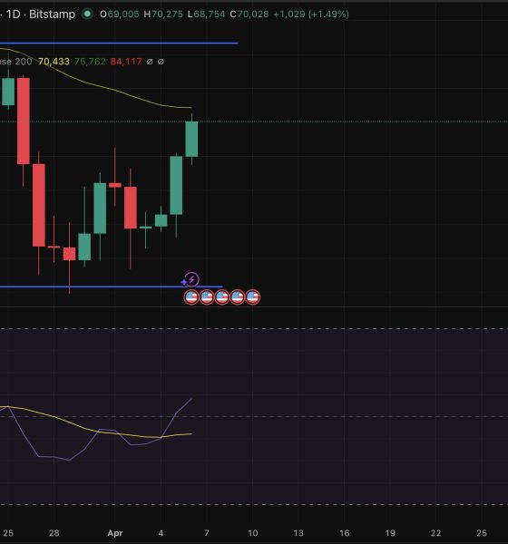 BTC USD price is moving again, up by 4% in just a day, bouncing hard off the long-term trendline that has defined every cycle low since 2017.
