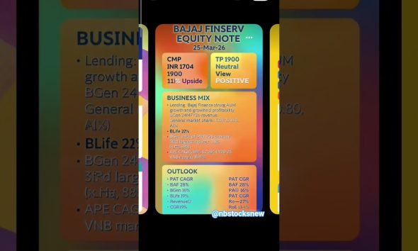 BajajFinserv Update #equitymarket #financialfreedom #nbstocksnew#financeshorts #stockmarket#finance