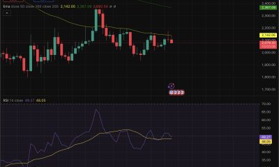 Grayscale introduces Ethereum ETF staking delay and a structural shift may be building a slow-burn case for recovery.