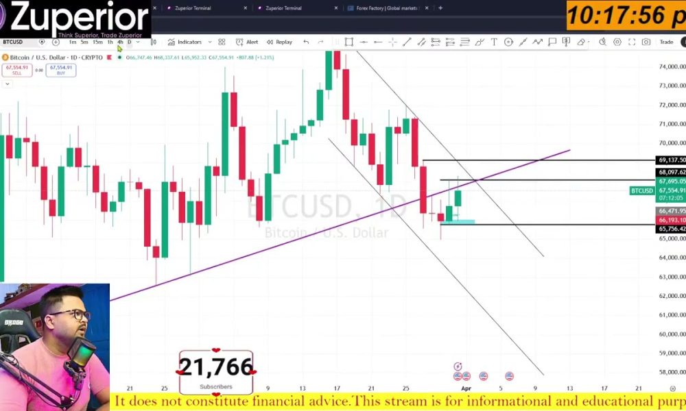 Live Analysis Future & Options In Bitcoin & Ethereum | 31 March