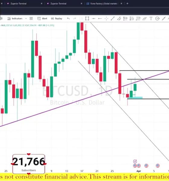 Live Analysis Future & Options In Bitcoin & Ethereum | 31 March