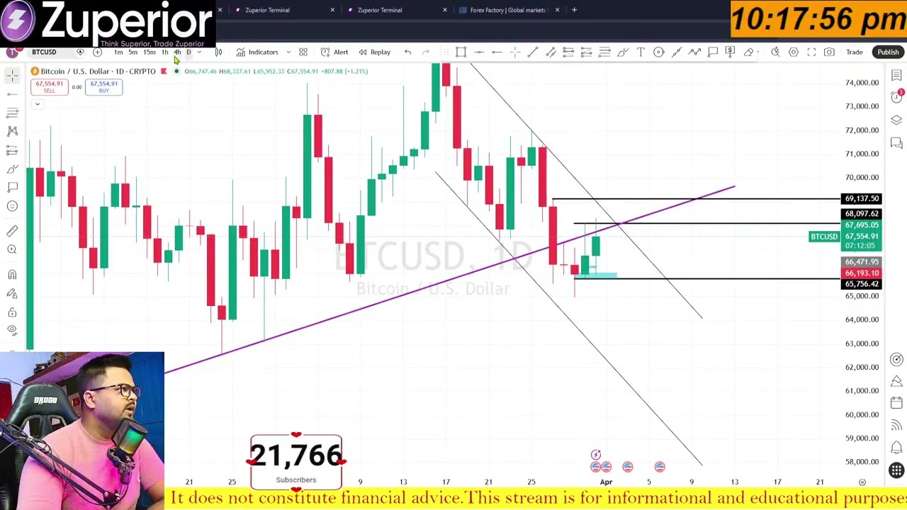 Live Analysis Future & Options In Bitcoin & Ethereum | 31 March