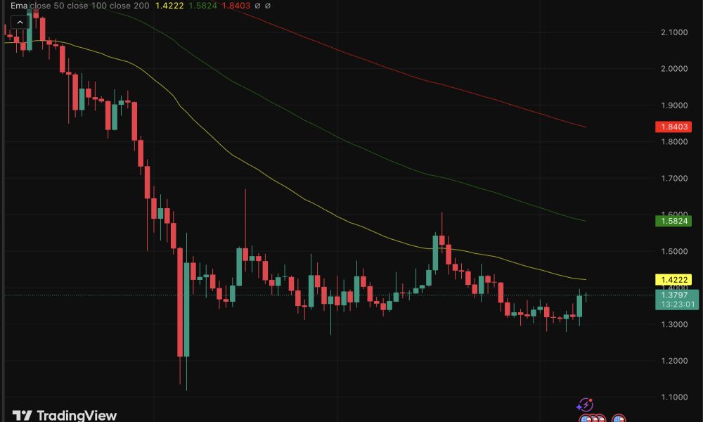 XRP recorded $119.6 million in weekly fund inflows for the period ending last week, occurred when price prediction was running at rock bottom.