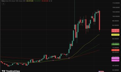 BTC USD is holding just below the $72,000 price level, while gold presses $4,800 resistance, but one number that matters most is crude oil.