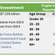 Chart: Crypto investment fraud reported by age group