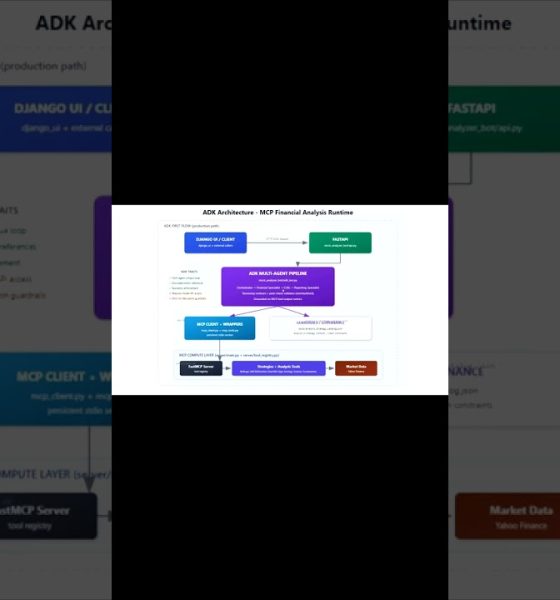MCP Financial Markets Analysis Tool (Google ADK). From Market data to Agentic Report