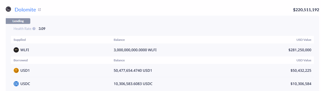 WLFI Recent Borrows on Dolomite