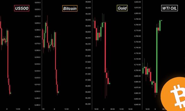 THIS IS BAD FOR BITCOIN...