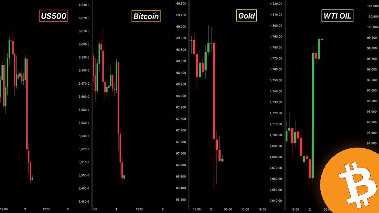 THIS IS BAD FOR BITCOIN...