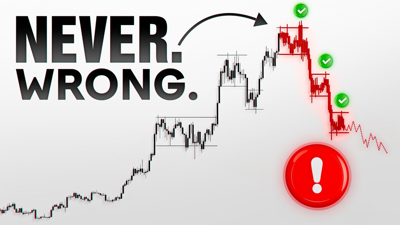 This Chart PERFECTLY Predicted Bitcoin's Last 300 Days. $50K Is Next.