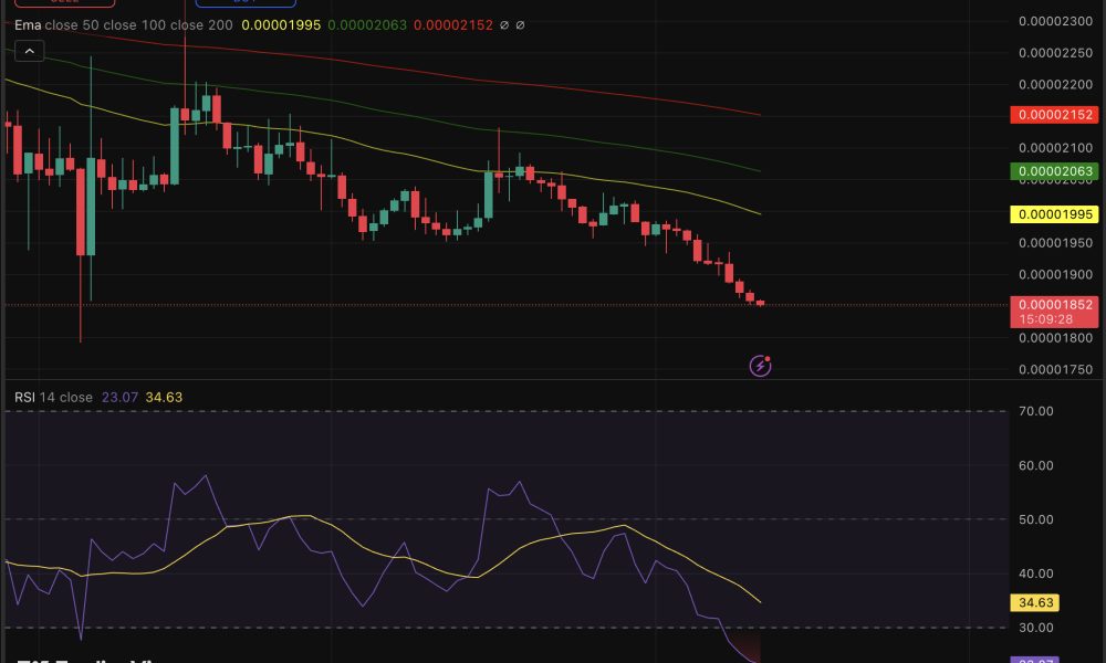 XRP price is trading at a whisper of green in an otherwise grim eight-month downtrend and continuation of bearish prediction.