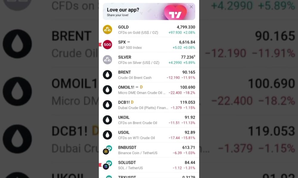 Btc prediction | Bitcoin price prediction in Hindi #india #btc #crypto #bitcoin