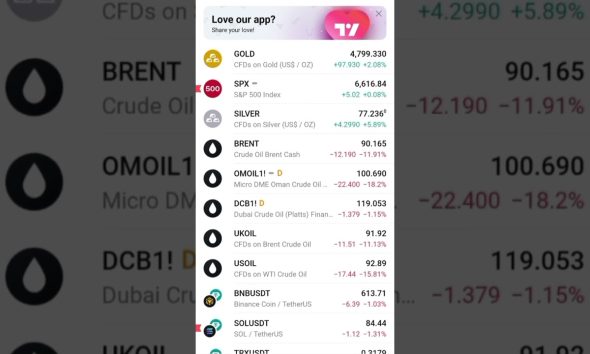 Btc prediction | Bitcoin price prediction in Hindi #india #btc #crypto #bitcoin