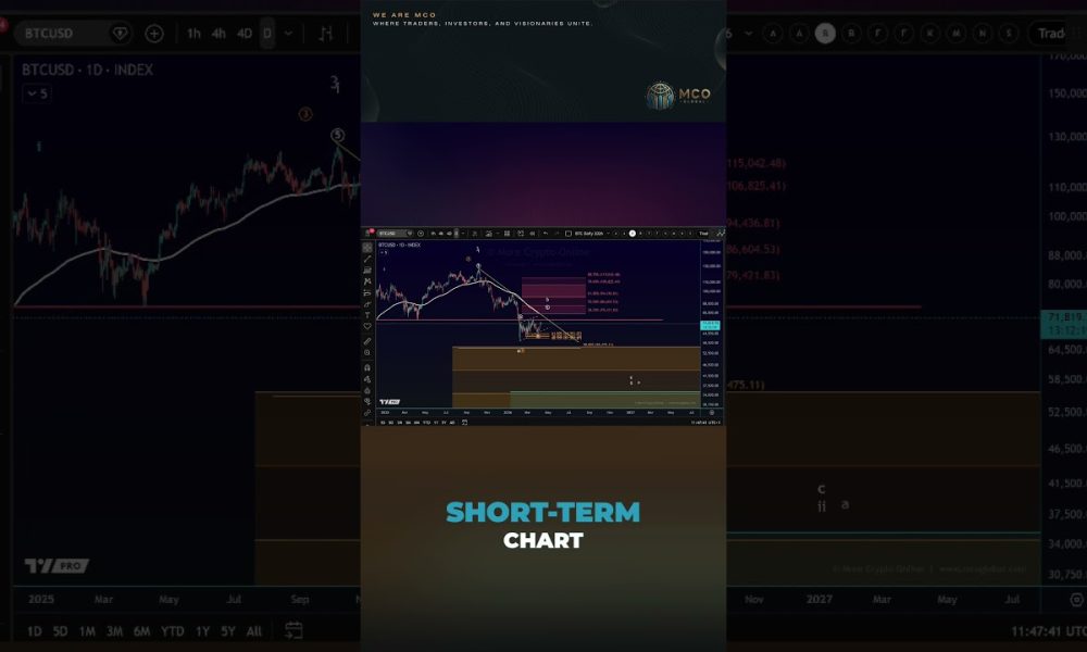 Bitcoin: This Is What Matters Today