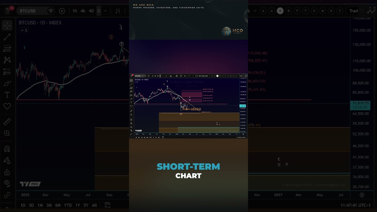 Bitcoin: This Is What Matters Today