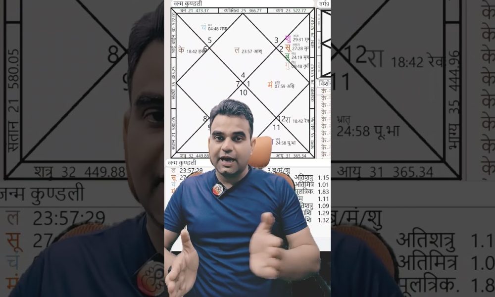 Finance, Banking core interest #astrology #jyotish #kundali #horoscope #banking #finance #moneymind