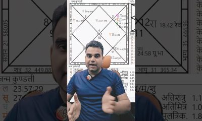 Finance, Banking core interest #astrology #jyotish #kundali #horoscope #banking #finance #moneymind