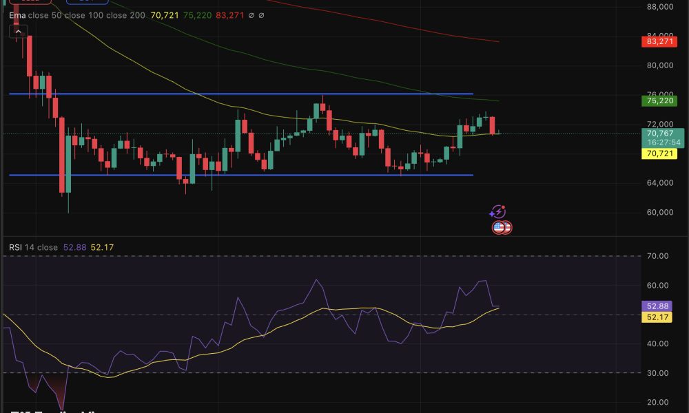 Bitcoin price is not doing badly at all, but Arthur Hayes drops his most provocative macro prediction yet. Middle East?