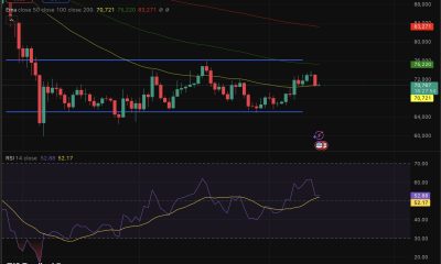 Bitcoin price is not doing badly at all, but Arthur Hayes drops his most provocative macro prediction yet. Middle East?
