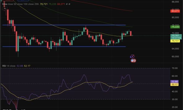 Bitcoin price is not doing badly at all, but Arthur Hayes drops his most provocative macro prediction yet. Middle East?