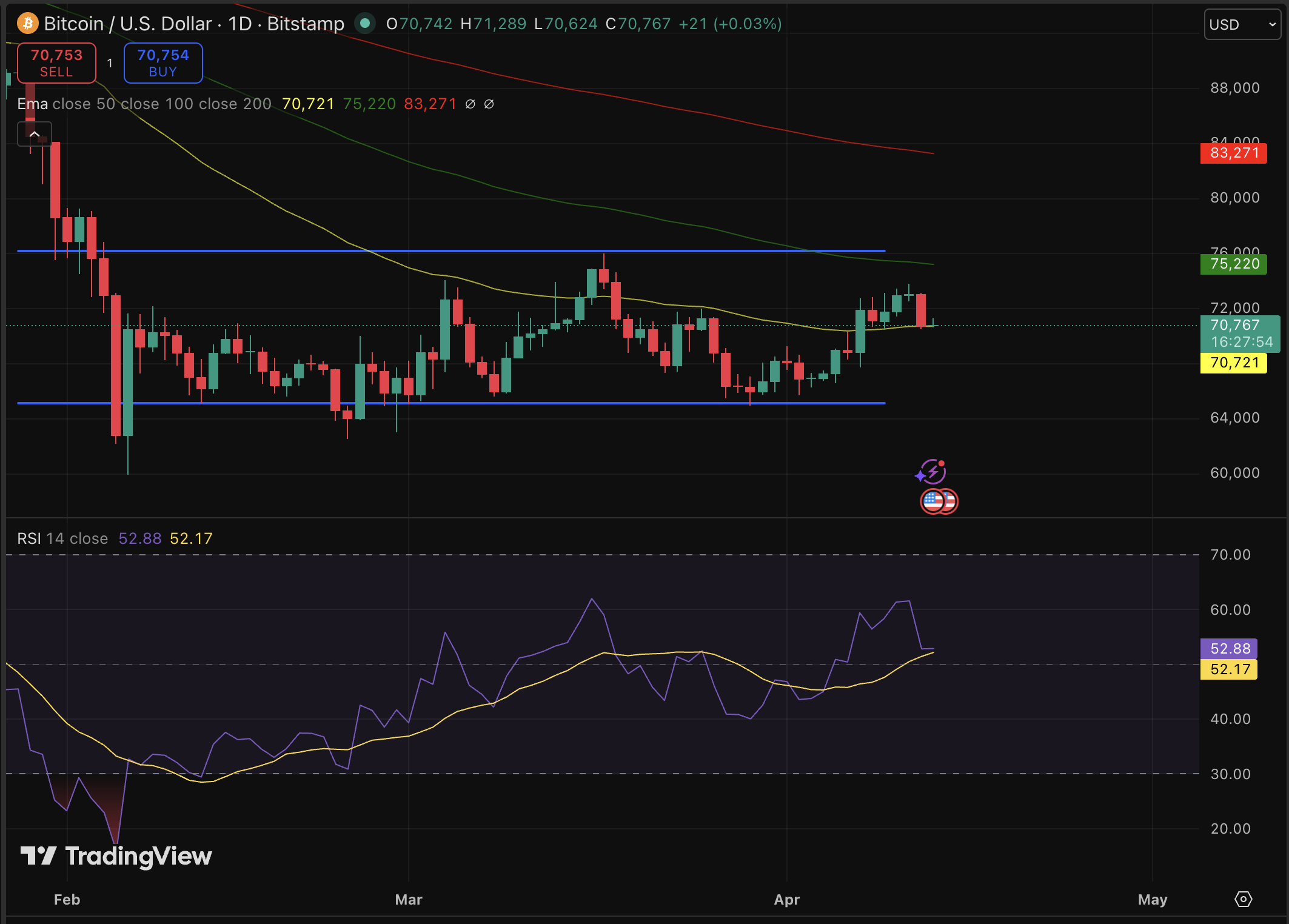Bitcoin price is not doing badly at all, but Arthur Hayes drops his most provocative macro prediction yet. Middle East?