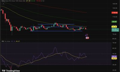 Institutional conviction in Solana is building from an unexpected direction and bumping its price prediction.