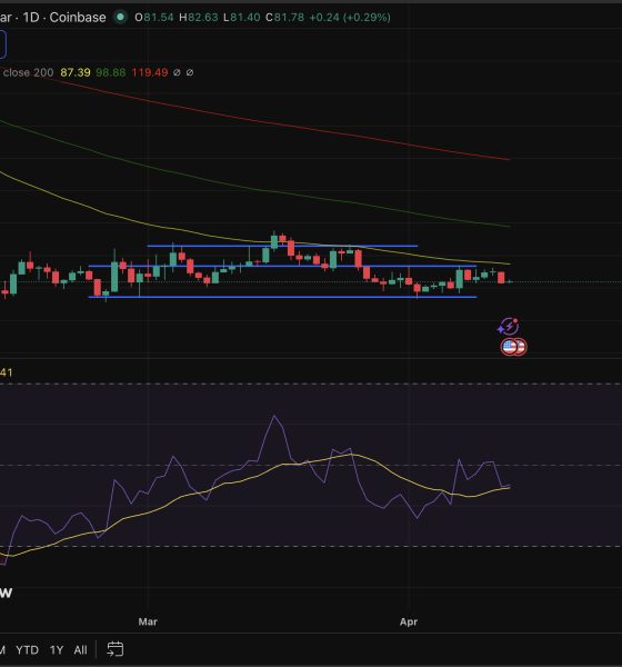 Institutional conviction in Solana is building from an unexpected direction and bumping its price prediction.