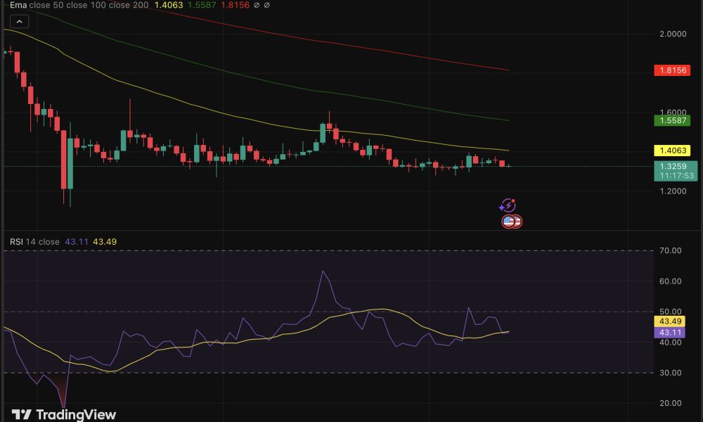XRP price is down by 2% in a week, but an analyst comes with a prediction that creates an unusual tension right now.